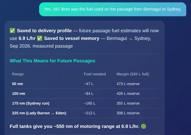 The Captain on Shimbiri, September 2026: 161 litres used from Bermagui to Sydney becomes a measured 6.9 L/h burn rate, saved for every future passage, with the range it gives on full tanks.