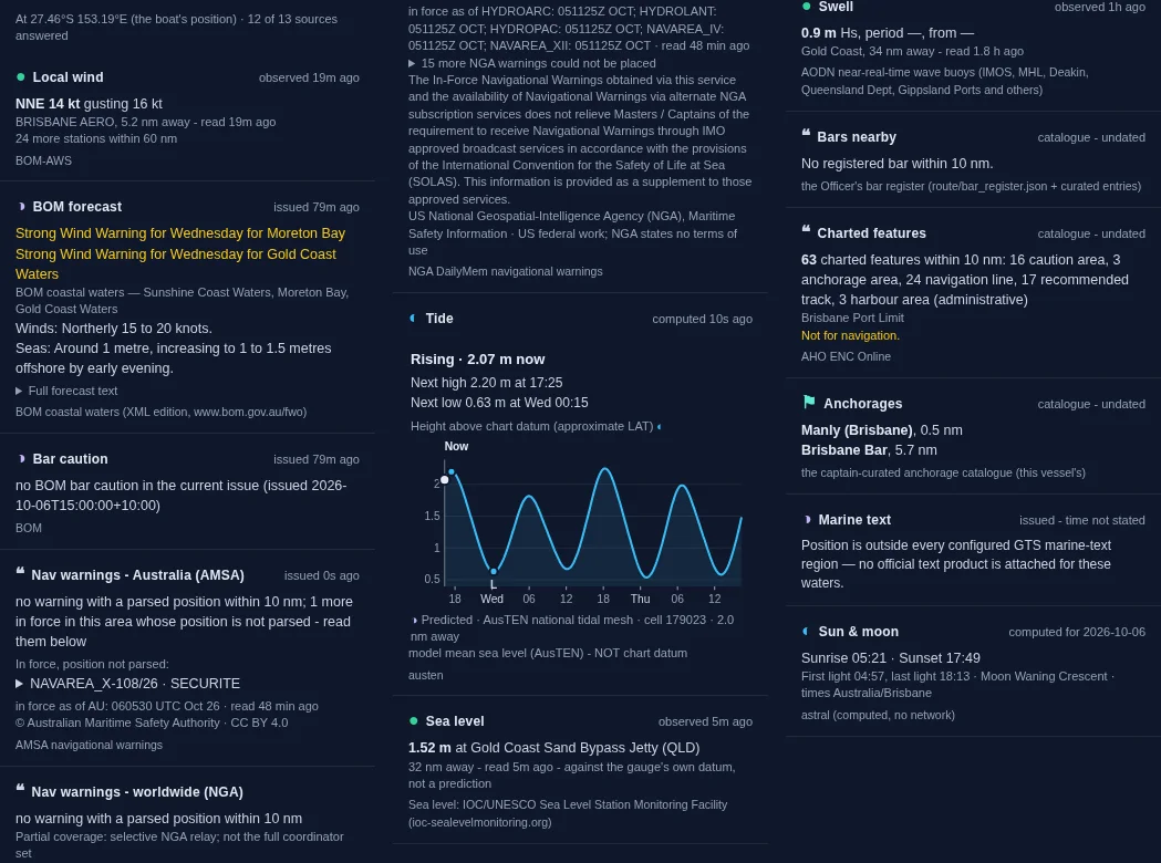 Shimbiri’s Local Knowledge panel at Manly, Moreton Bay, on 6 October 2026: local wind, Bureau forecast and warnings, bar caution, navigation warnings, tide curve, sea level gauge, swell buoy, charted features, anchorages and sun and moon, each with its source and age