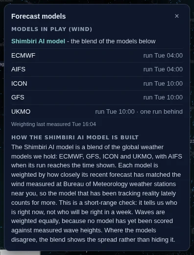 Shimbiri’s forecast models panel on 6 October 2026: ECMWF, AIFS, ICON, GFS and UKMO with their run times, and how the Shimbiri blend is weighted